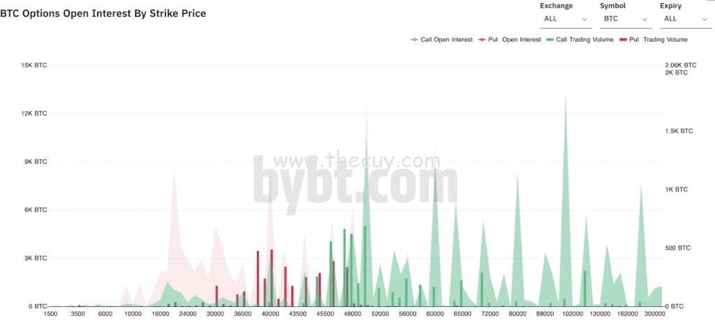 Arti Open Interest dalam Analisa Bitcoin