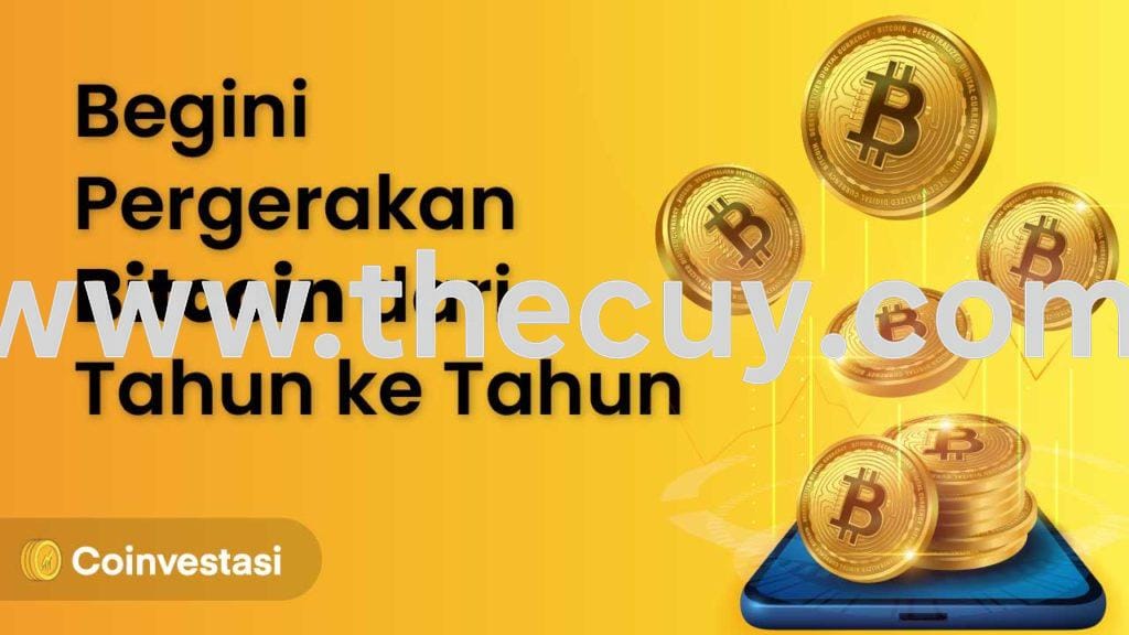 Bitcoin: Perjalanan dari 2009 hingga Kini