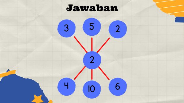 Teka-teki matematika