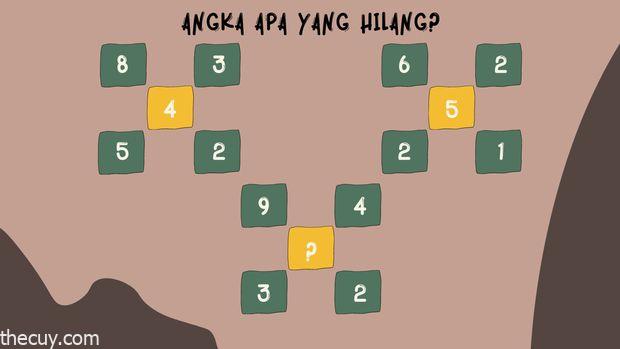 Tes asah otak detikHealth.