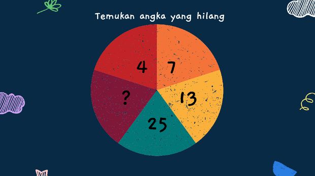 Tes asah otak detikHealth Foto: detikHealth