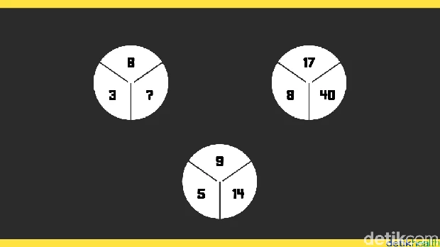 asah otak Foto: detikHealth