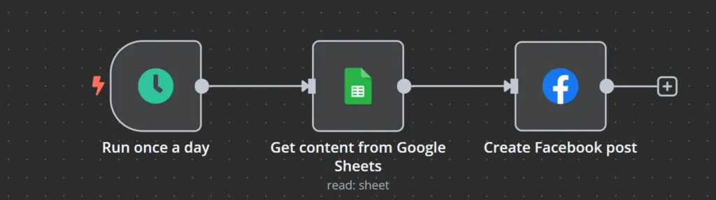 Contoh alur kerja sederhana untuk memposting konten di Facebook.
