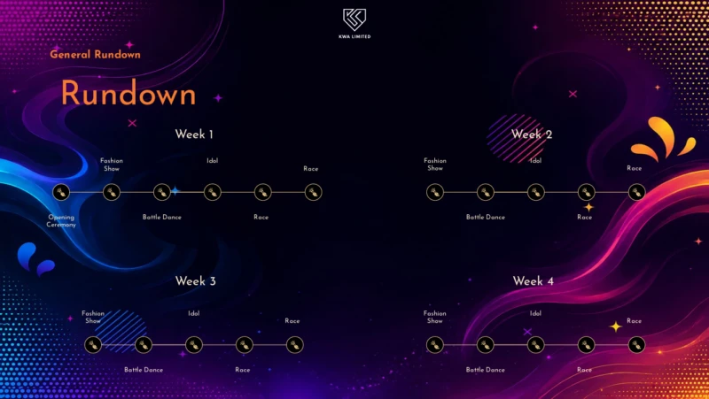 schedule overview