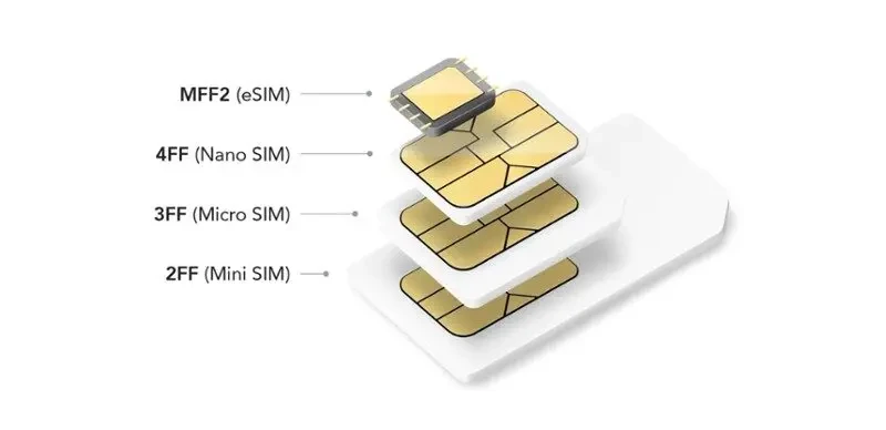 Perbedaan Nano SIM, Micro SIM, dan eSIM