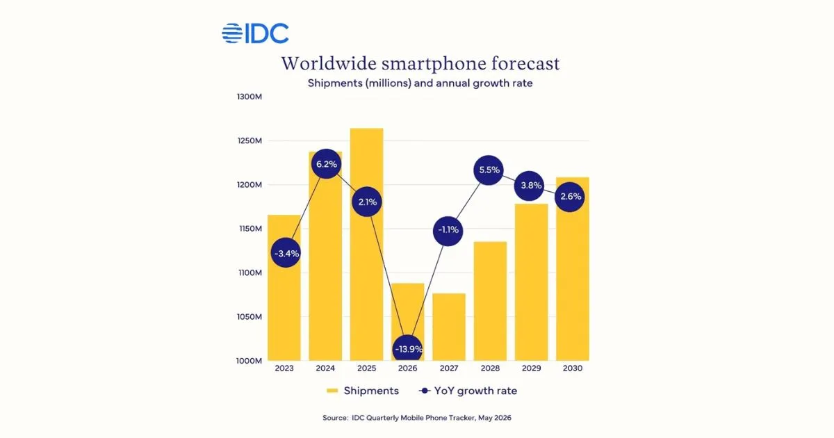 Top Smartphone Brands