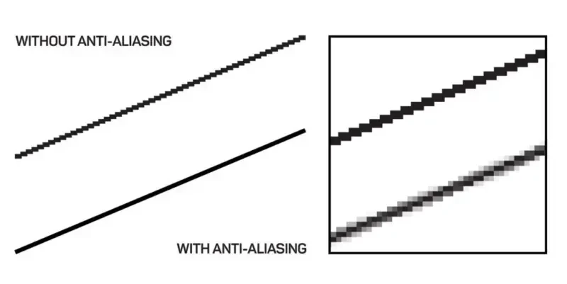 Pemahaman Anti-Aliasing: penjelasan dan langkah aktivasi