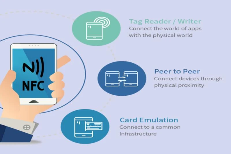 Cara Mengaktifkan NFC di Android, Mudah dan Praktis! 3 Cara Menggunakan fitur NFC