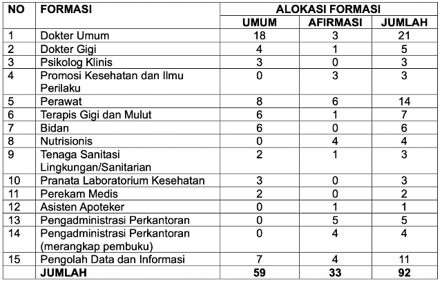Pengadaan Pegawai BLUD Di Lingkungan Dinas Kesehatan Kabupaten Sleman Tahun 2026 Pengadaan Pegawai BLUD Di Lingkungan Dinas Kesehatan Kabupaten Sleman Tahun 2026