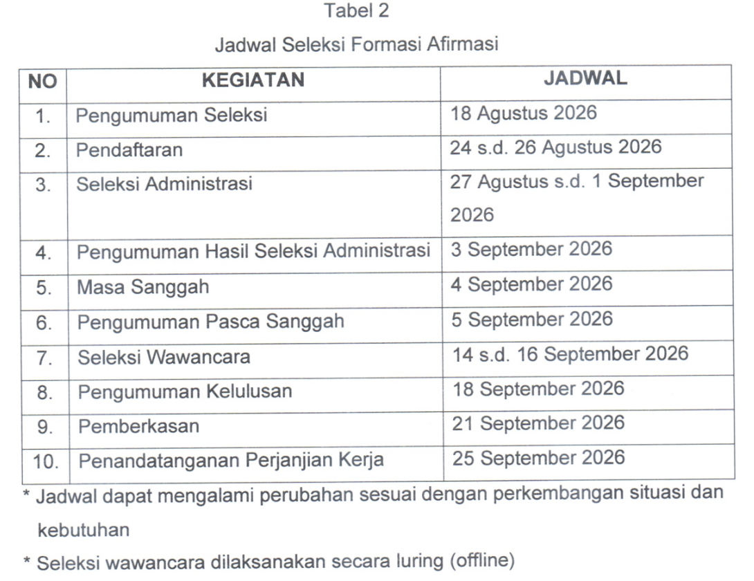 Pengadaan Pegawai BLUD Di Lingkungan Dinas Kesehatan Kabupaten Sleman Tahun 2026 Pengadaan Pegawai BLUD Di Lingkungan Dinas Kesehatan Kabupaten Sleman Tahun 2026