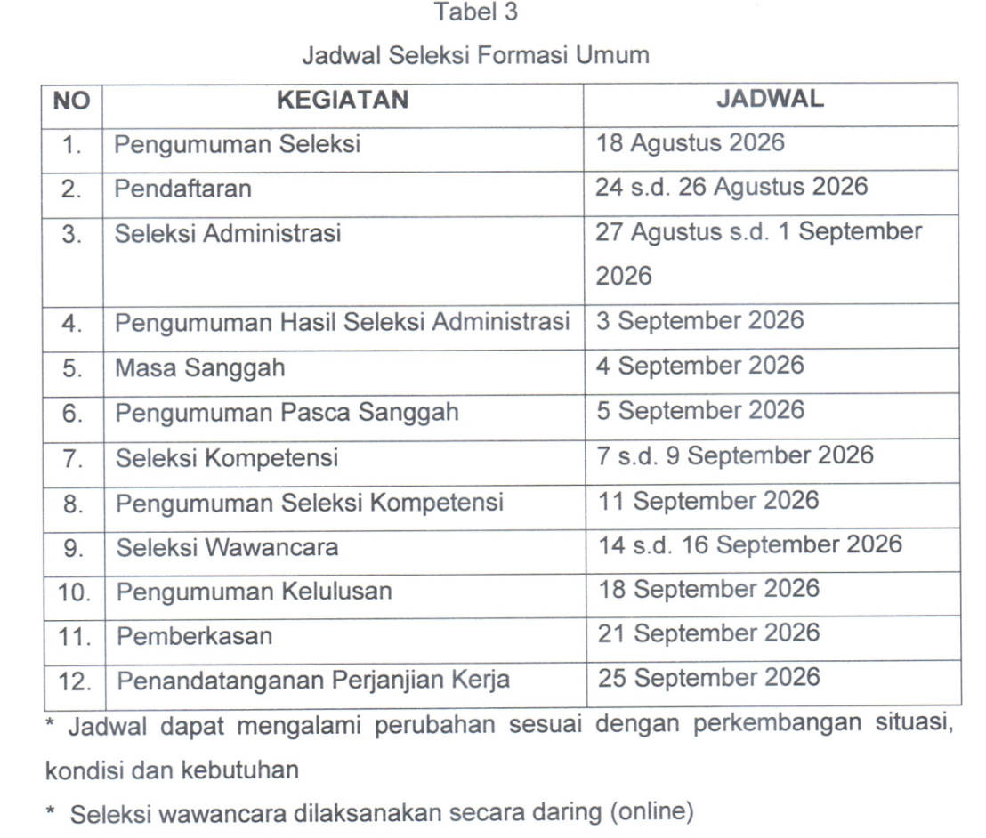 Pengadaan Pegawai BLUD Di Lingkungan Dinas Kesehatan Kabupaten Sleman Tahun 2026 Pengadaan Pegawai BLUD Di Lingkungan Dinas Kesehatan Kabupaten Sleman Tahun 2026