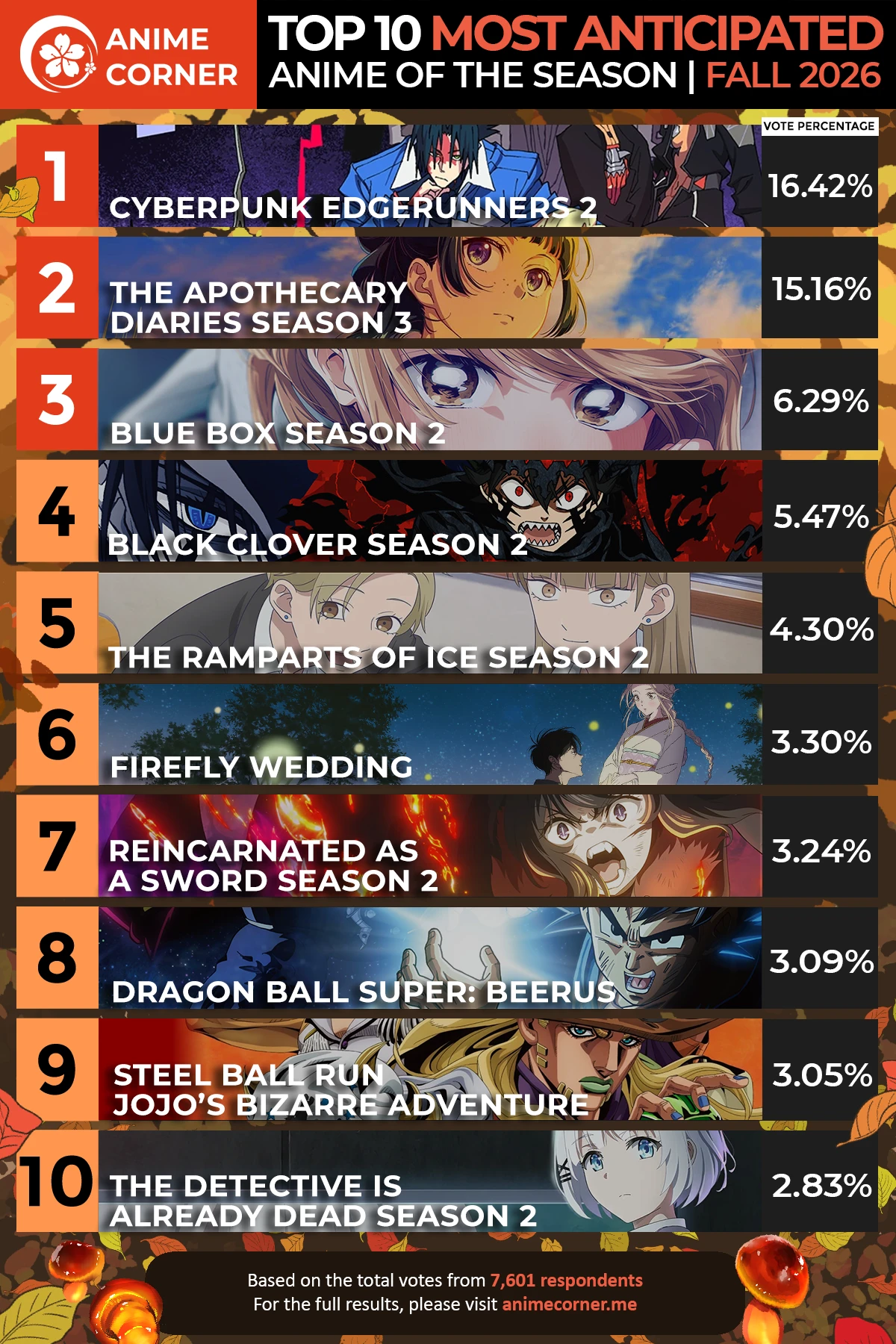 Top 10 Fall 2026 Most Anticipated Anime