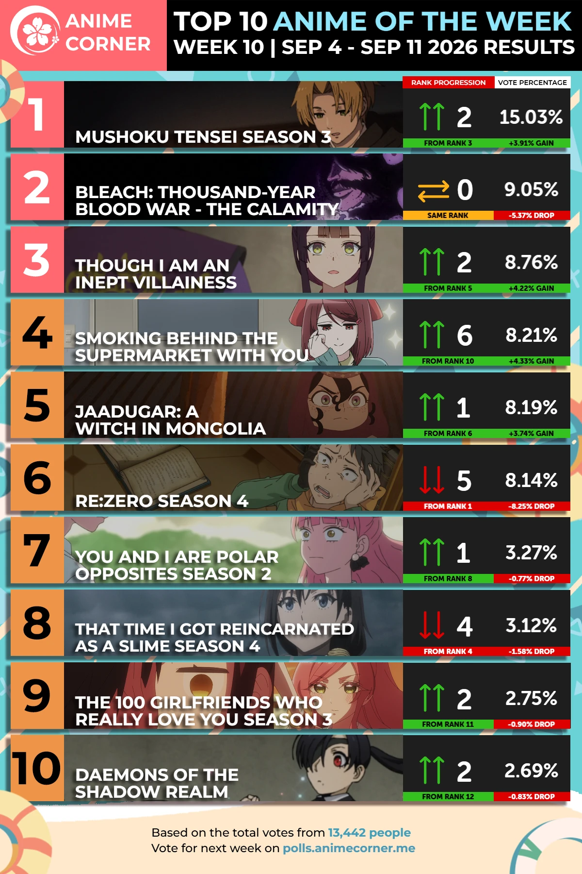Top 10 Anime of the Week #10 - Summer 2026