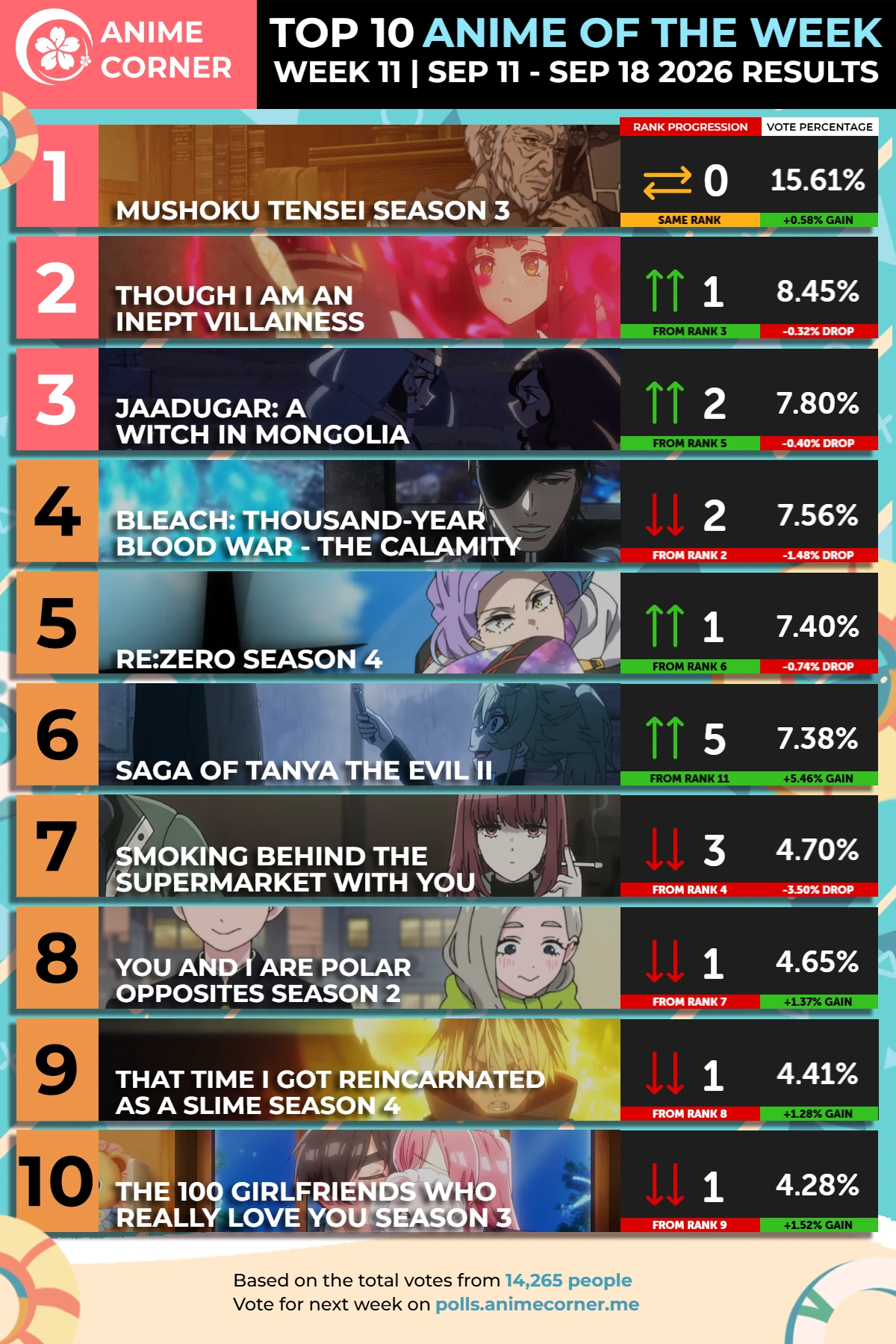 Top 10 Anime of the Week #11 - Summer 2026