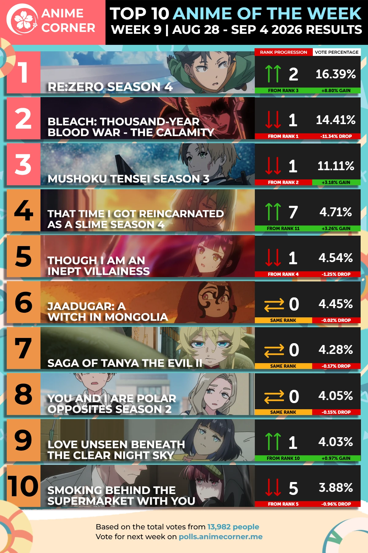 Top 10 Anime of the Week #9 - Summer 2026