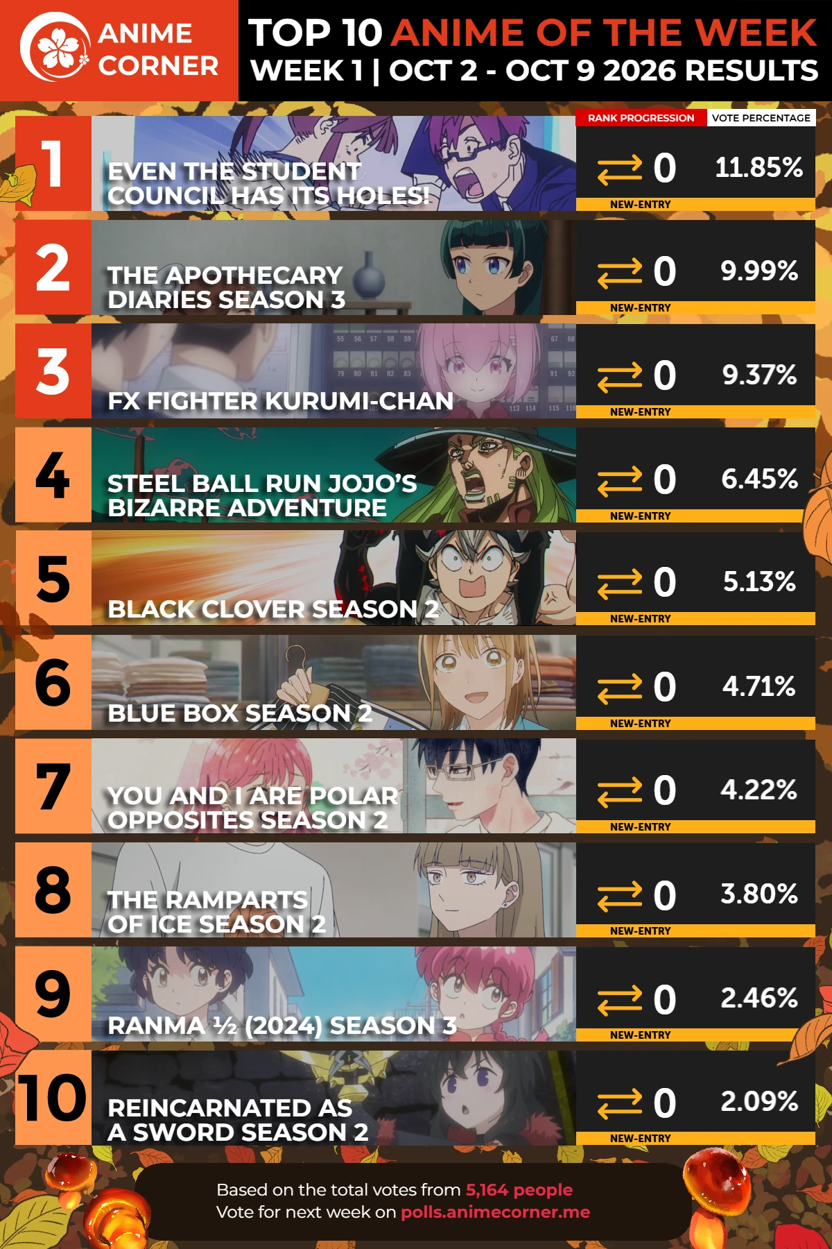 Fall 2026 Top 10 Anime of the Week 1 Rankings - Anime Corner Polls