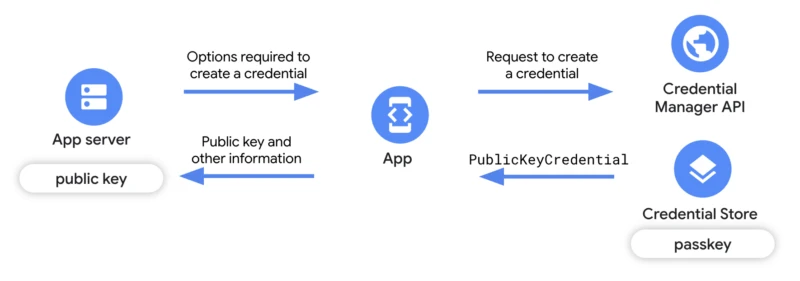 Cara Mengaktifkan Kunci Sandi di Android
